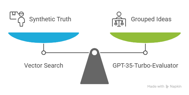 Figure 8-1: Research and Professional Ethics Certification of Completion
