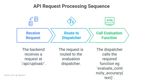 Figure 8-1: Research and Professional Ethics Certification of Completion