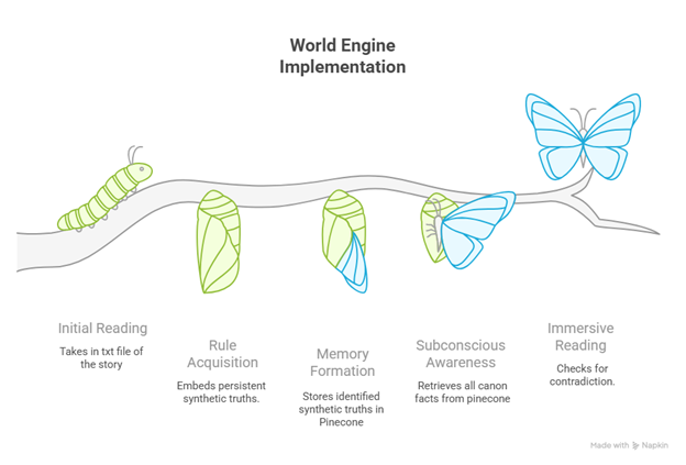Figure 8-1: Research and Professional Ethics Certification of Completion
