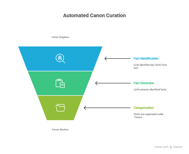 Figure 8-1: Research and Professional Ethics Certification of Completion