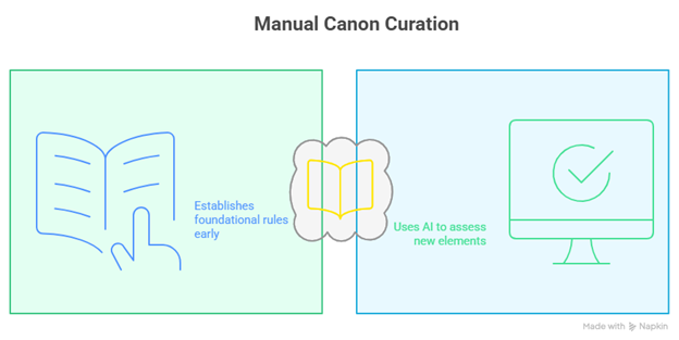 Figure 8-1: Research and Professional Ethics Certification of Completion