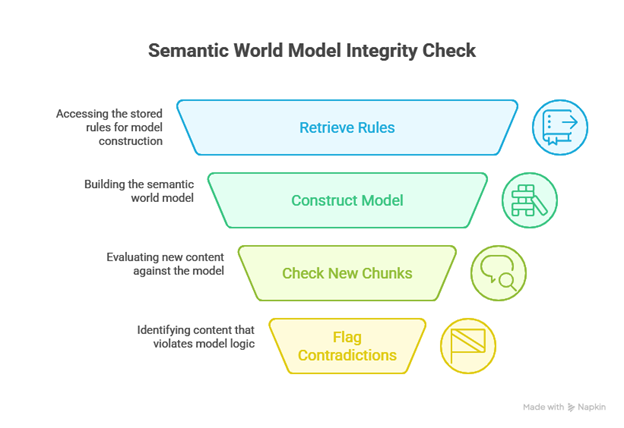 Figure 8-1: Research and Professional Ethics Certification of Completion