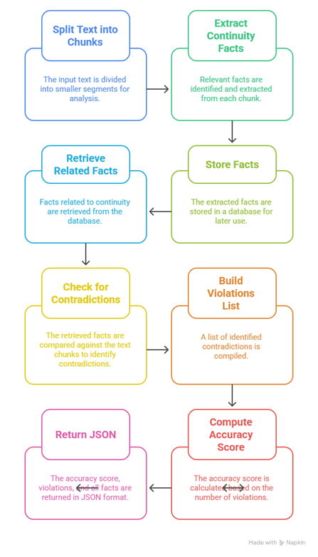 Figure 8-1: Research and Professional Ethics Certification of Completion