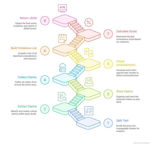 Figure 8-1: Research and Professional Ethics Certification of Completion
